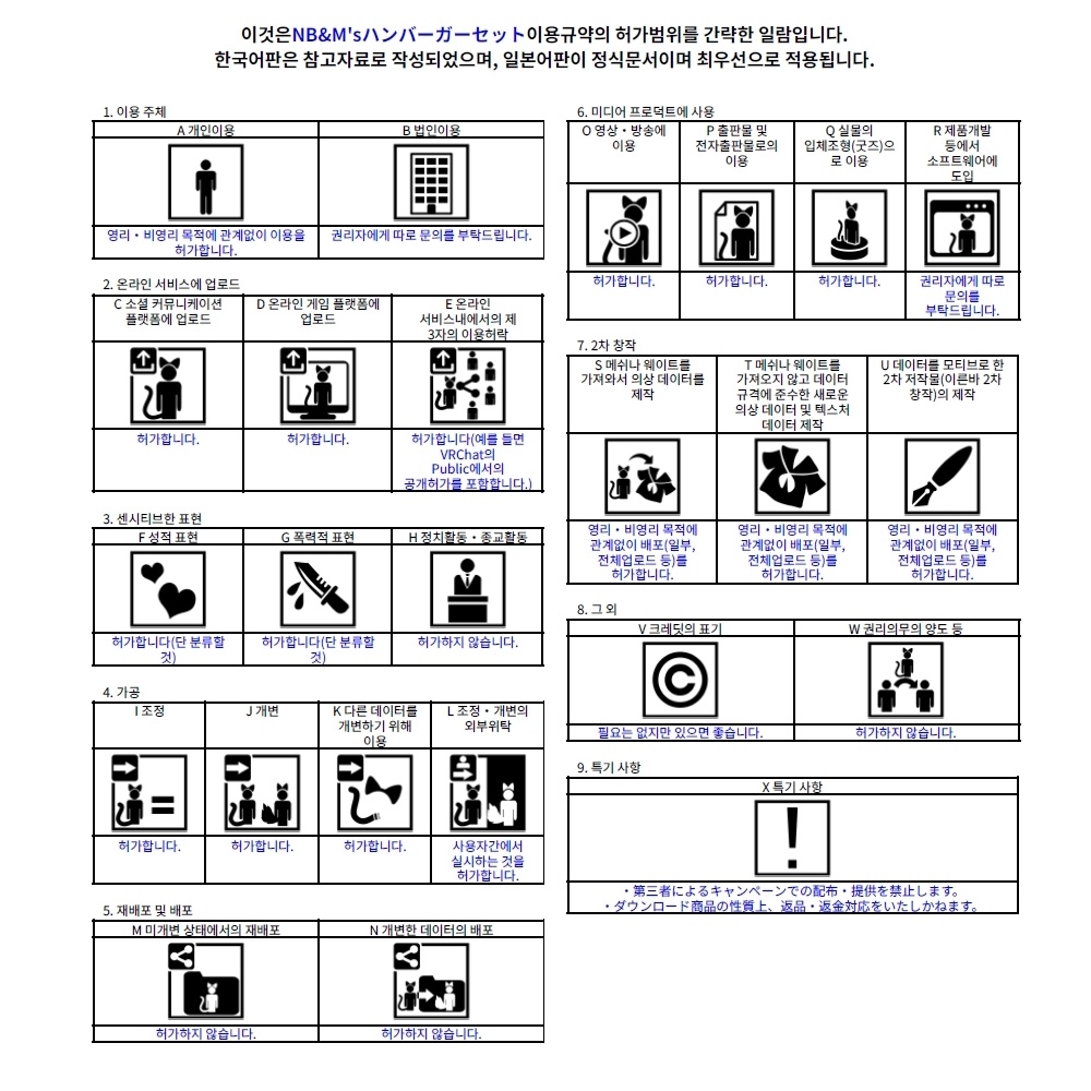 アバターギミック NB&M’sハンバーガーセット