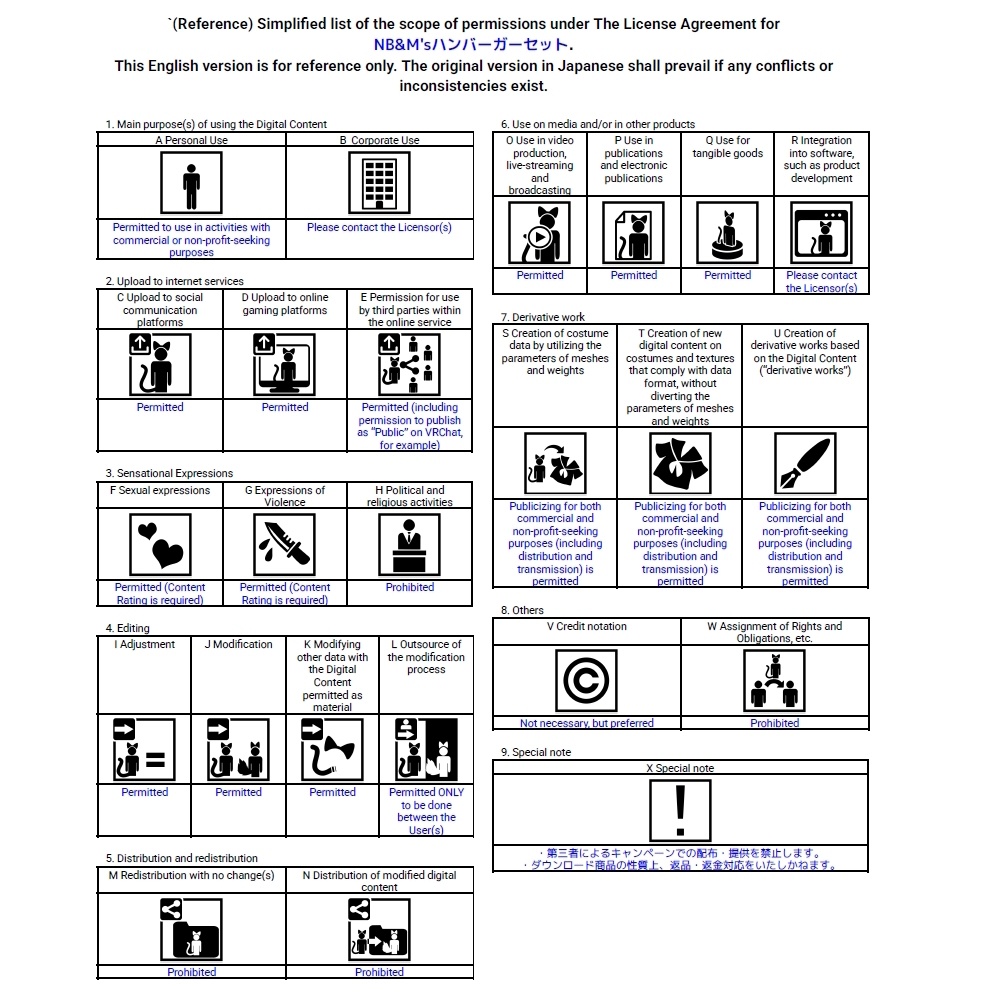 アバターギミック NB&M’sハンバーガーセット