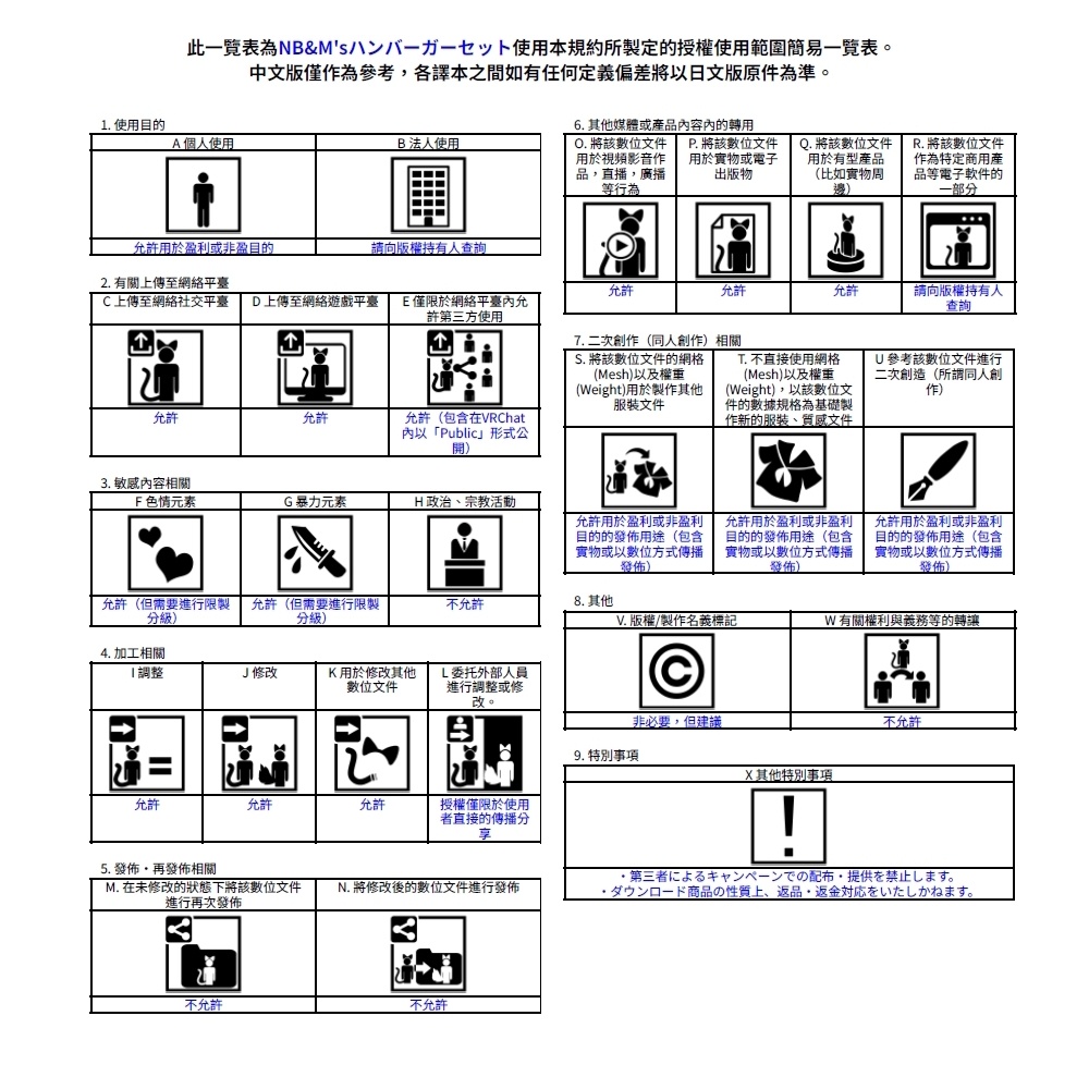 アバターギミック NB&M’sハンバーガーセット