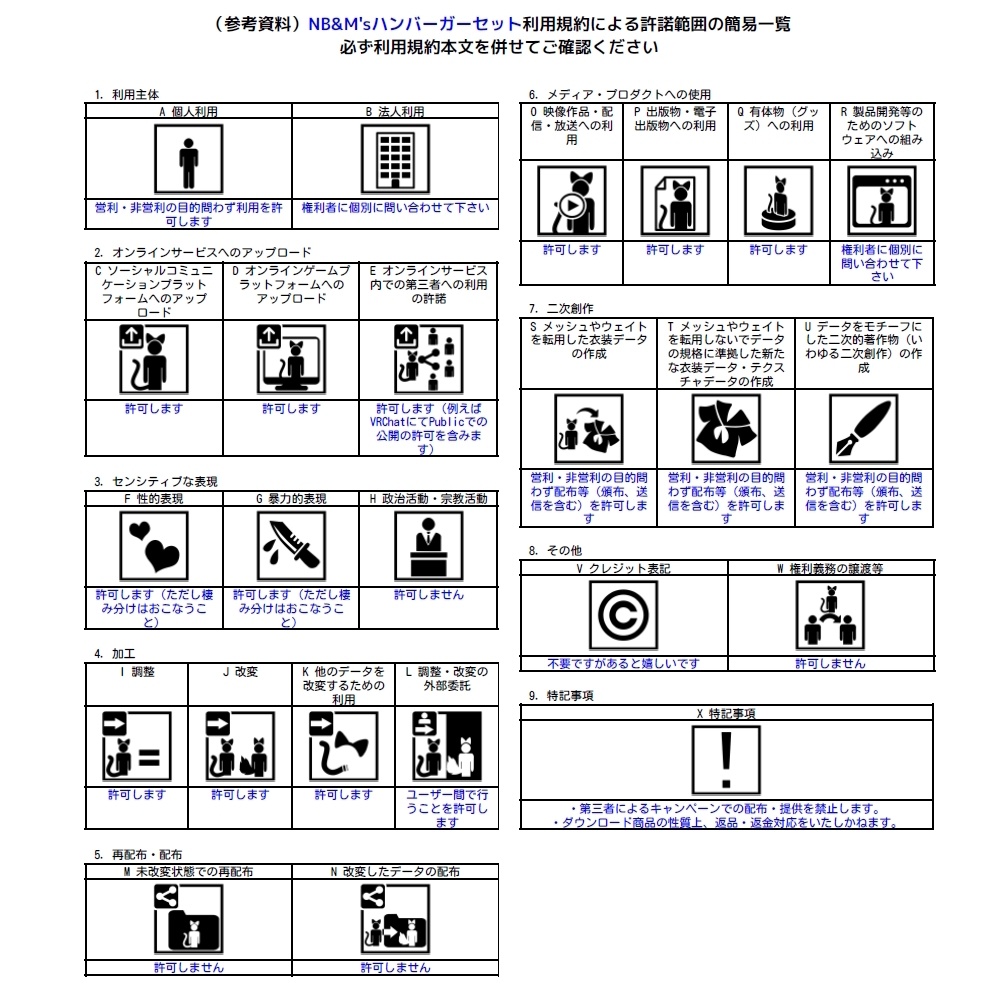 アバターギミック NB&M’sハンバーガーセット
