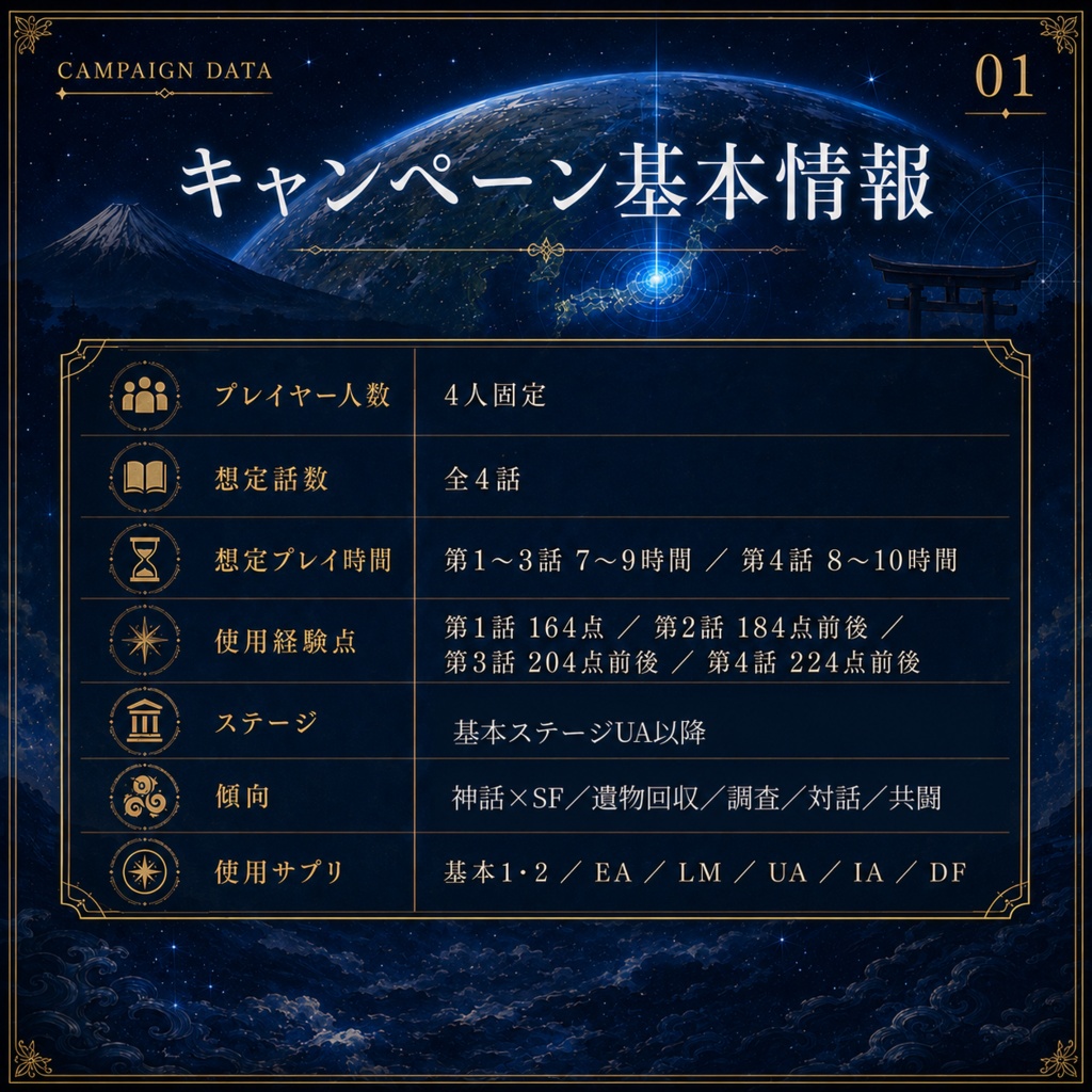 DX3rd キャンペーンシナリオ『帰還する神話 ―MYTHOS RETURN―』 SPLL:E113337