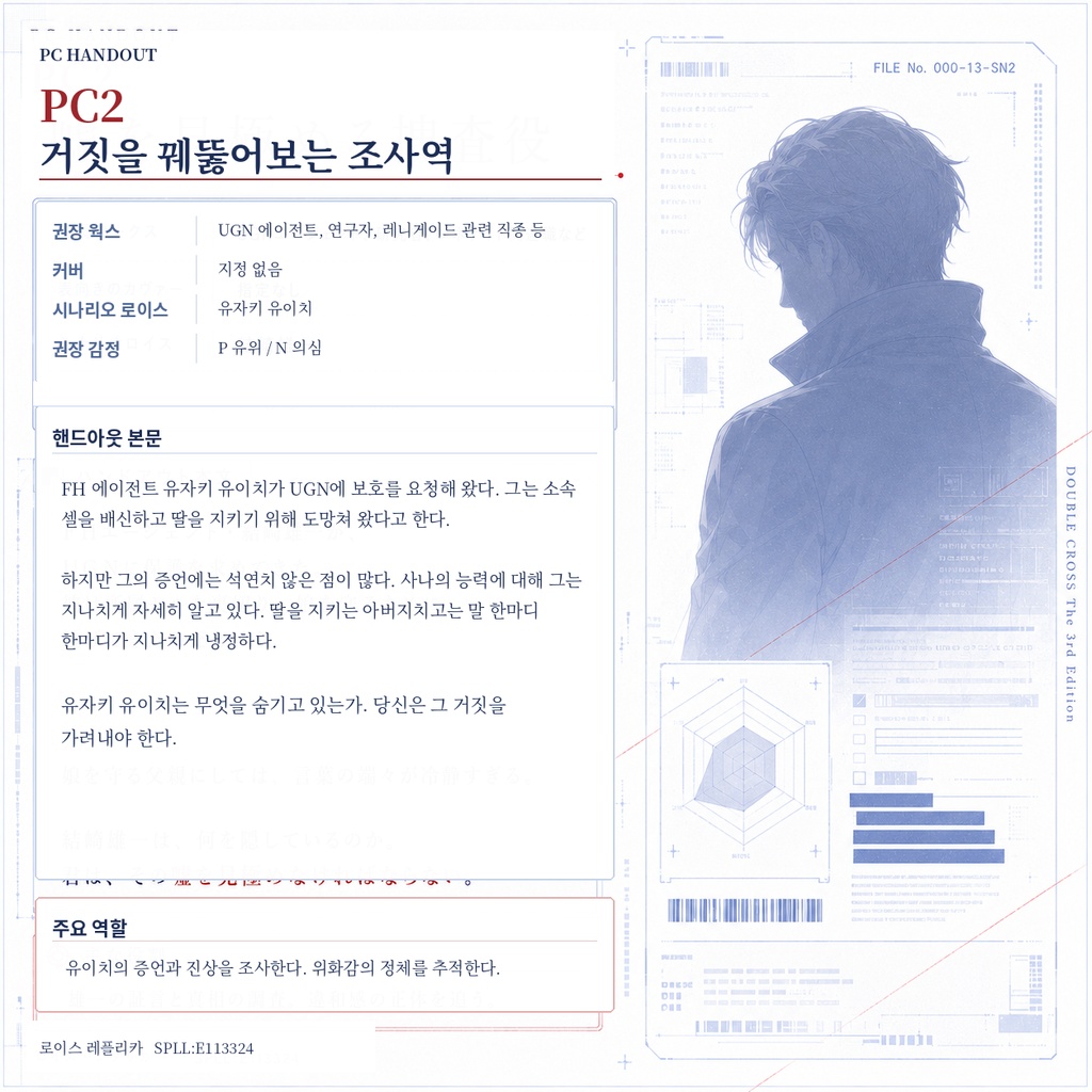 DX3rd 『로이스 레플리카』 SPLL:E113324 【한국어판】