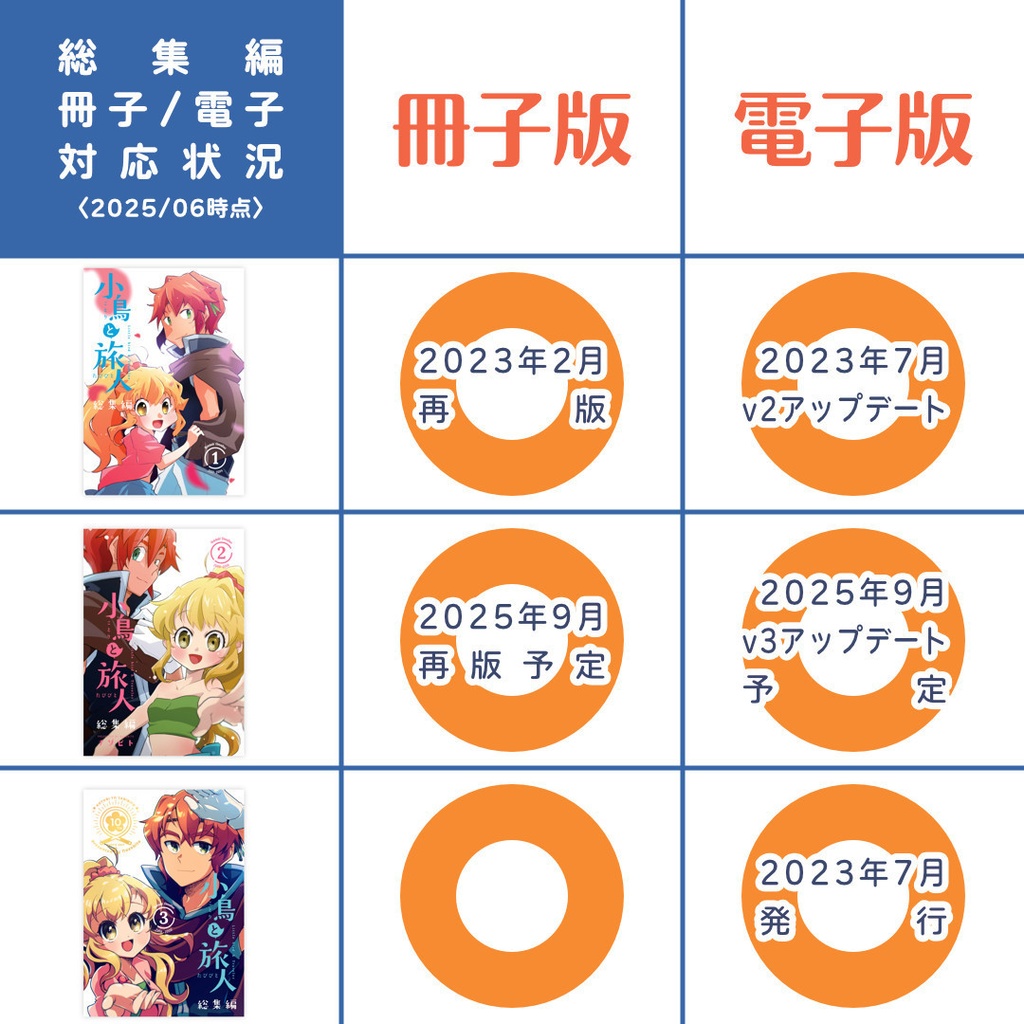 【電子版/PDF】小鳥と旅人 総集編1