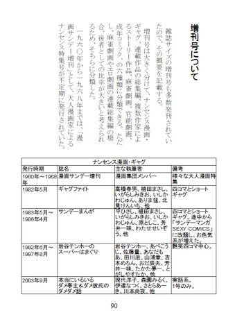 さよなら「漫画サンデー」五十四年の歴史を振り返る PDF版