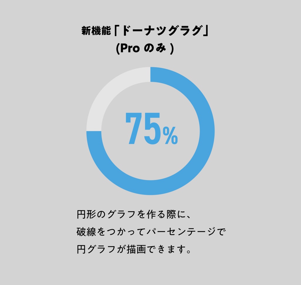 【Illustrator】矢印や破線設定も爆速。線の加工をより便利にするスクリプト「線デザインCUSTOMIZER PLUS」