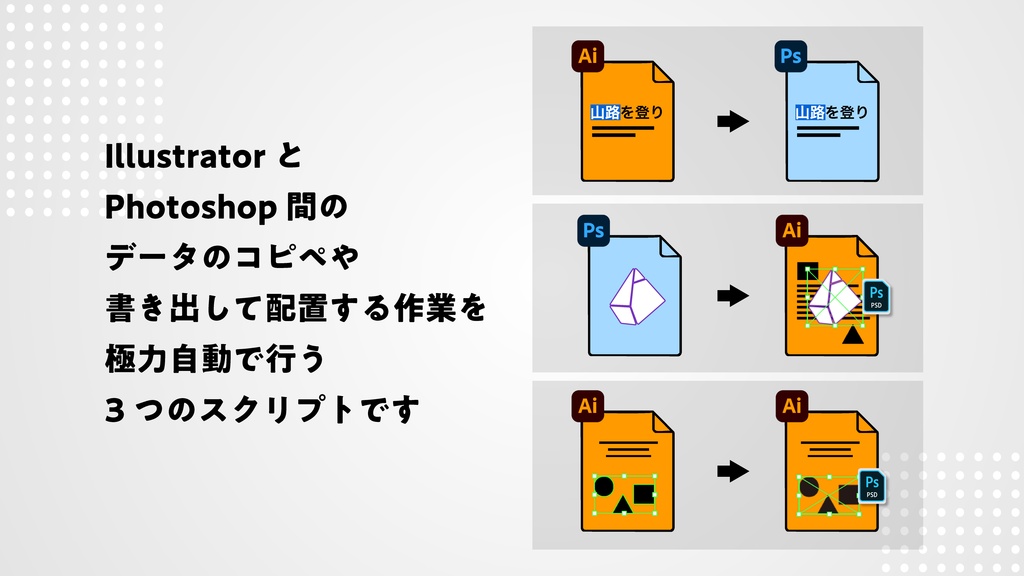 【Ai⇄Ps】半自動連携!爆速デザインフロー化スクリプト3種セット