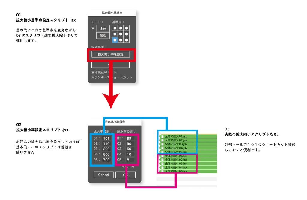 【Illustrator】マウス不要!「バウンディングボックスを掴む」ように非グループオブジェクト群を全体で拡大縮小するスクリプト