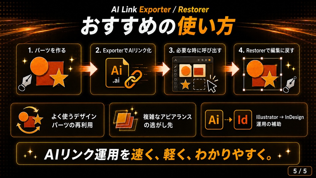 選択オブジェクトを一瞬でAiリンク化。さらにそれを実データに戻せる。Illustratorのパーツ運用を爆速にするスクリプトセット「AI Link Exporter」「AI Link Restorer」