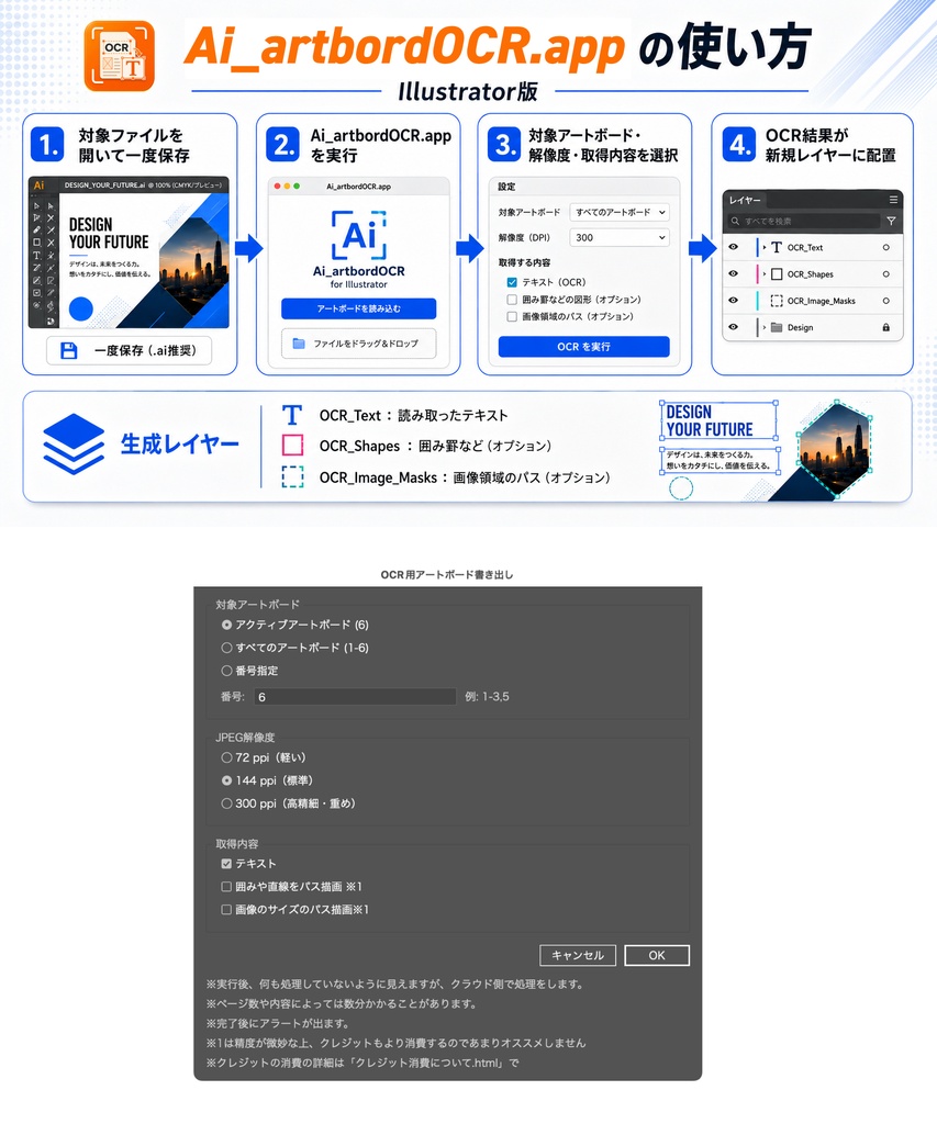 【Mac専用】画像もPDFも、元の位置にテキストを起こしてそのまま編集。Illustrator・InDesign用のOCRスクリプト「Ai_artbordOCR」「ID_pageOCR」