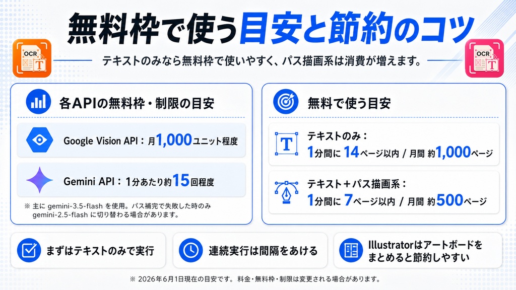 【Mac専用】画像もPDFも、元の位置にテキストを起こしてそのまま編集。Illustrator・InDesign用のOCRスクリプト「Ai_artbordOCR」「ID_pageOCR」