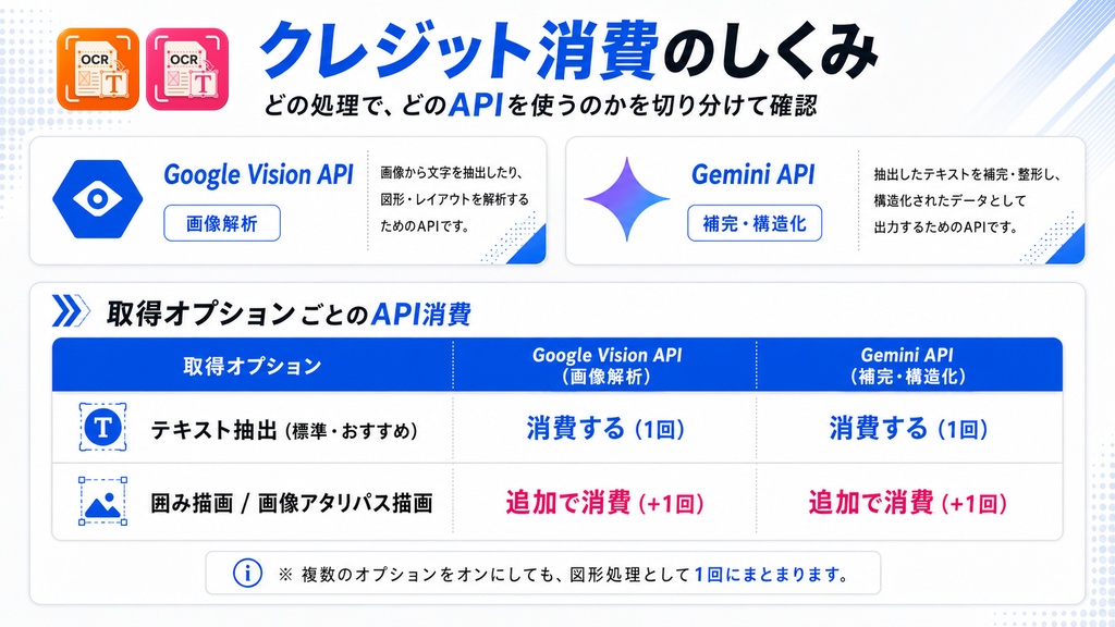 【Mac専用】画像もPDFも、元の位置にテキストを起こしてそのまま編集。Illustrator・InDesign用のOCRスクリプト「Ai_artbordOCR」「ID_pageOCR」