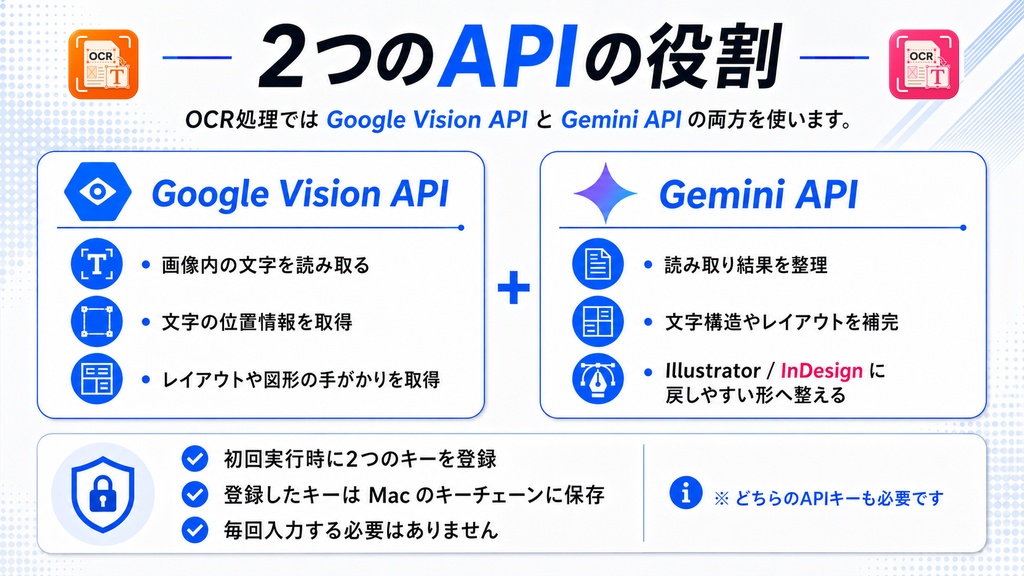 【Mac専用】画像もPDFも、元の位置にテキストを起こしてそのまま編集。Illustrator・InDesign用のOCRスクリプト「Ai_artbordOCR」「ID_pageOCR」