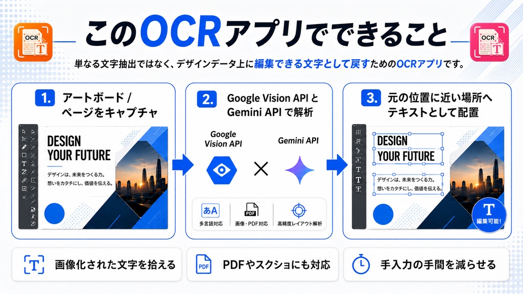 【Mac専用】画像もPDFも、元の位置にテキストを起こしてそのまま編集。Illustrator・InDesign用のOCRスクリプト「Ai_artbordOCR」「ID_pageOCR」