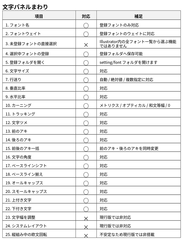 【Illustrator】文字パネル・段落パネル・OpenTypeパネルを一元管理するスクリプト「Text Control Hub」