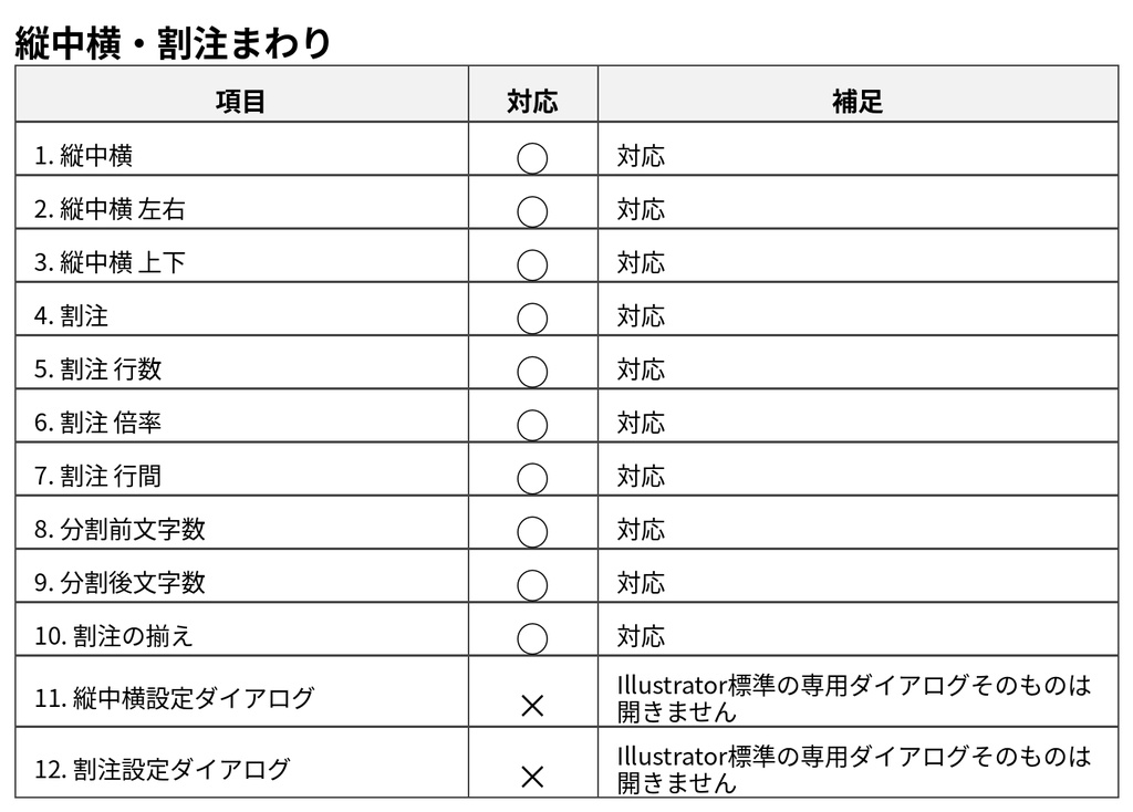 【Illustrator】文字パネル・段落パネル・OpenTypeパネルを一元管理するスクリプト「Text Control Hub」