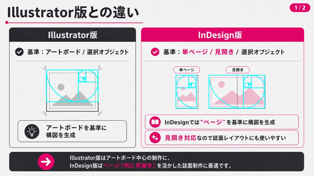 【InDesign】単ページ・見開き対応。テンプレート不要で黄金比等のデザイン構図を一瞬で自動生成するInDesignスクリプト「ID GoldenRatio & DesignComposition Maker」