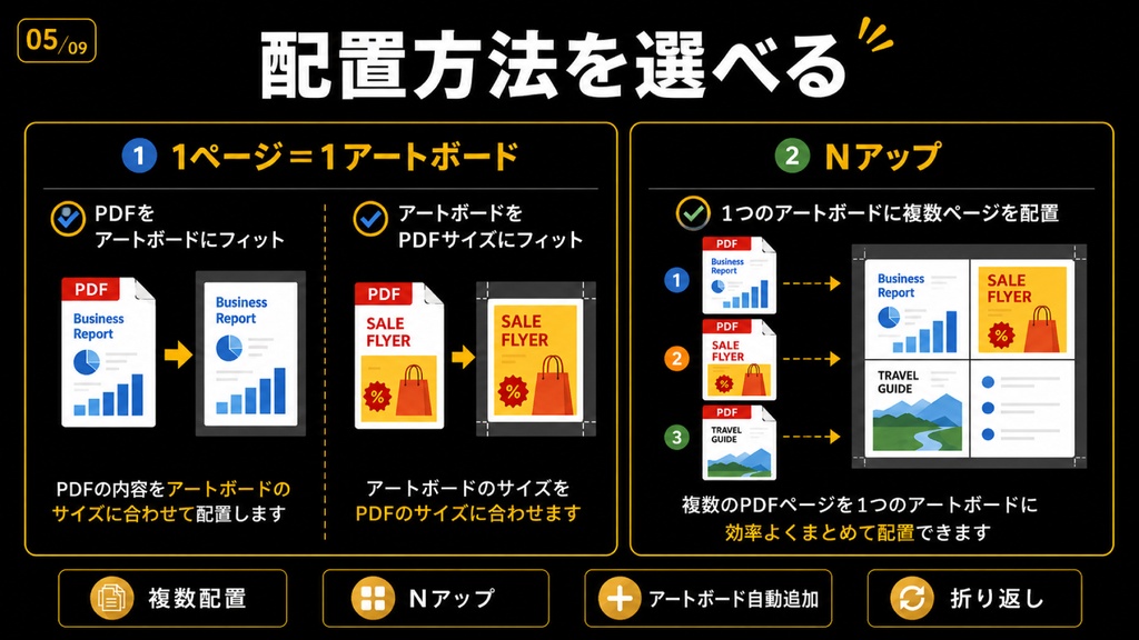 【Illustrator】 Nアップのレイアウトにも対応。複数PDFを一括配置できるスクリプト「Ai PDF Batch Placer」