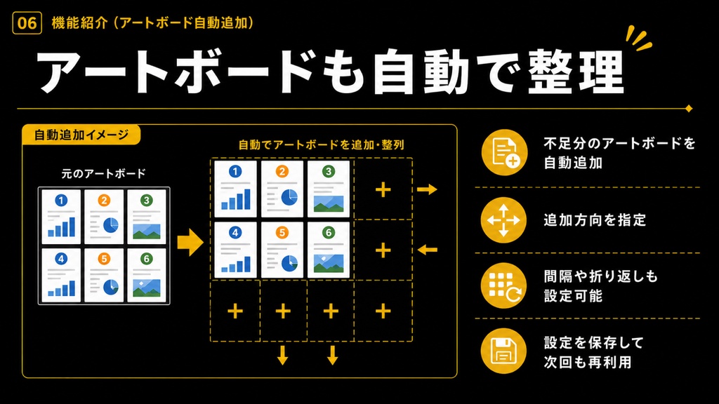 【Illustrator】 Nアップのレイアウトにも対応。複数PDFを一括配置できるスクリプト「Ai PDF Batch Placer」