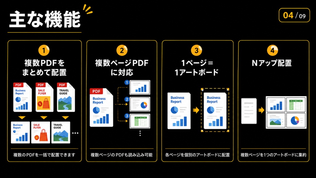 【Illustrator】 Nアップのレイアウトにも対応。複数PDFを一括配置できるスクリプト「Ai PDF Batch Placer」