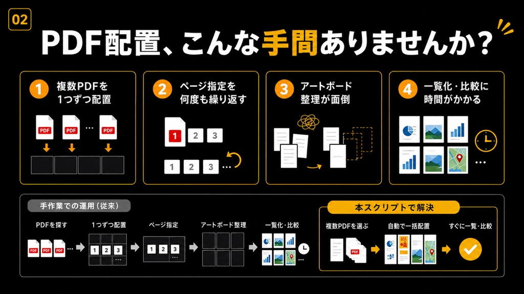 【Illustrator】 Nアップのレイアウトにも対応。複数PDFを一括配置できるスクリプト「Ai PDF Batch Placer」