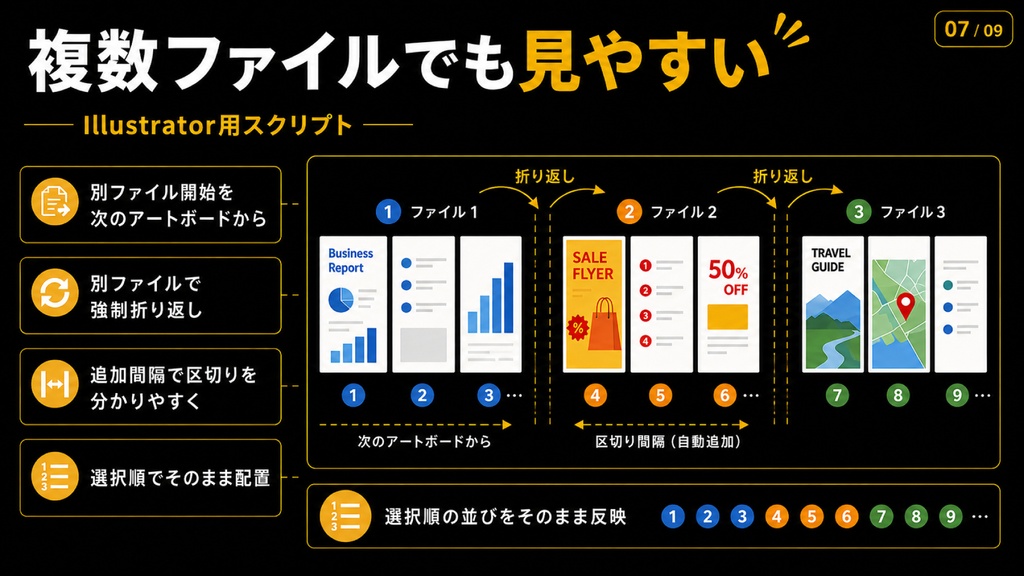 【Illustrator】 Nアップのレイアウトにも対応。複数PDFを一括配置できるスクリプト「Ai PDF Batch Placer」