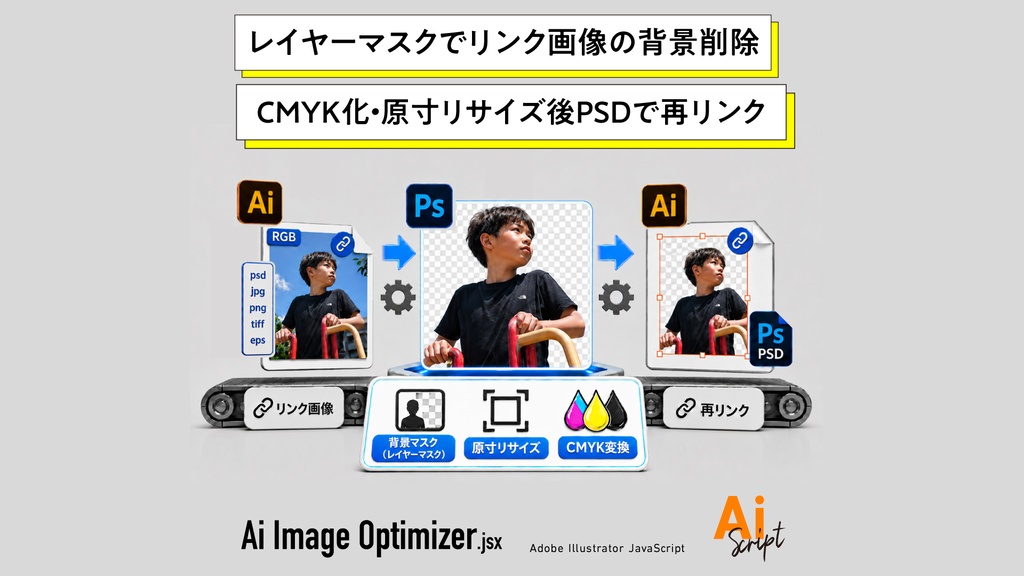 【illustrator】リンク画像をダイレクトにPhotoshopのレイヤーマスクで背景削除・CMYK・原寸リサイズし再リンクするスクリプト「Ai Image Optimizer」