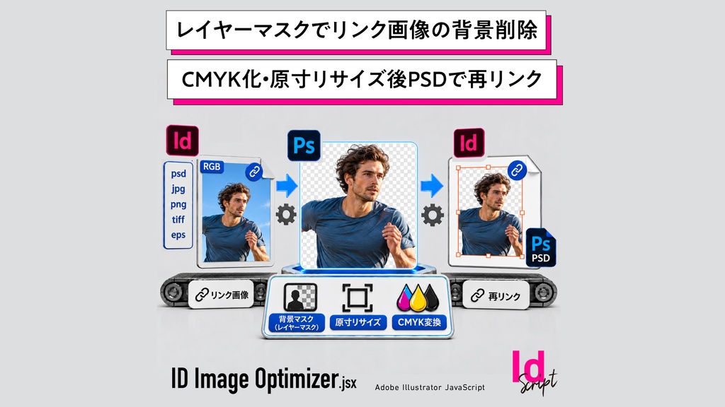 【InDesign】リンク画像をダイレクトにPhotoshopのレイヤーマスクで背景削除・CMYK・原寸リサイズし再リンクするスクリプト「ID Image Optimizer」