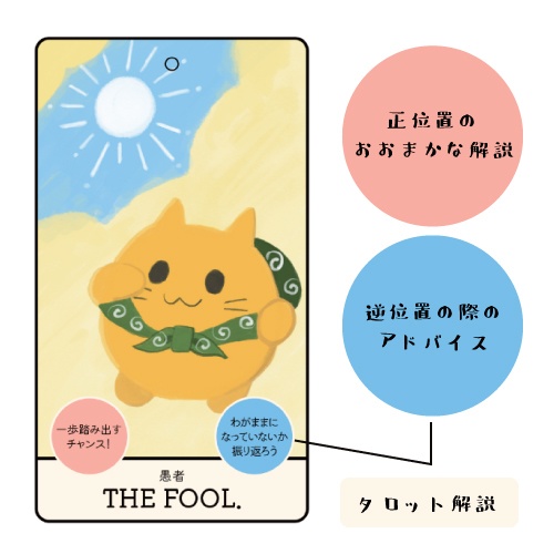 にゃんぷっぷータロット(箱付き)