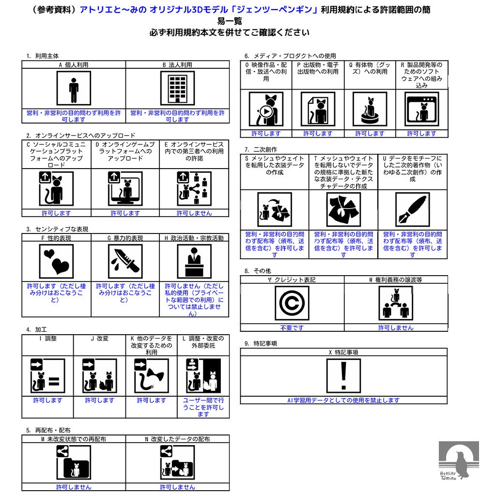 オリジナル3Dモデル「ジェンツーペンギン」