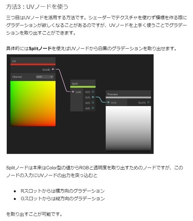 【電子書籍】Unity Shader Graph 使い方ガイド