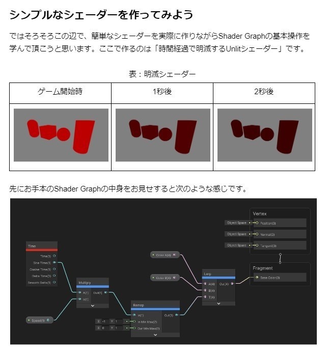 【電子書籍】Unity Shader Graph 使い方ガイド