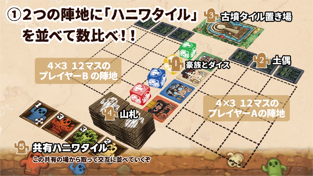 ハニワと豪族あと土偶(2025)