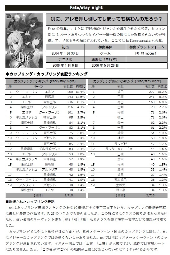 カップリング表記データブック【TypeM】