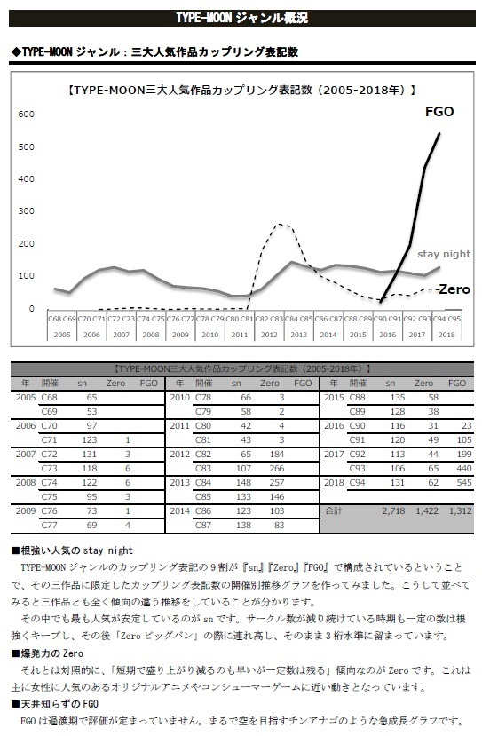 カップリング表記データブック【TypeM】
