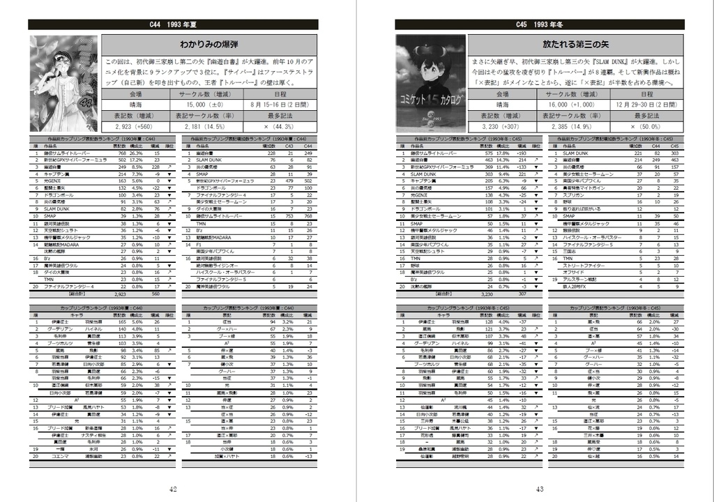 平成カップリング表記史(仮)