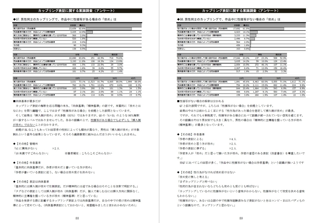 平成カップリング表記史(仮)