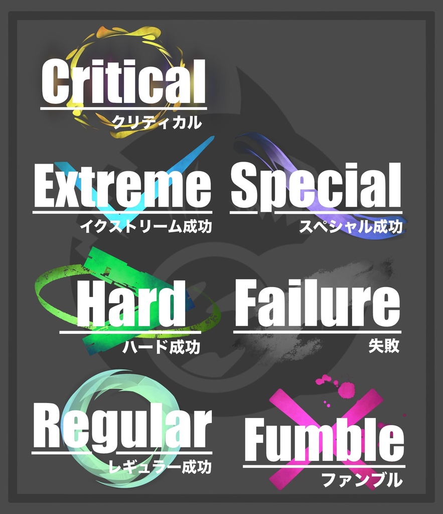 【TRPG用】ココフォリア向けカットイン(背景透過済みカットイン素材)全7種