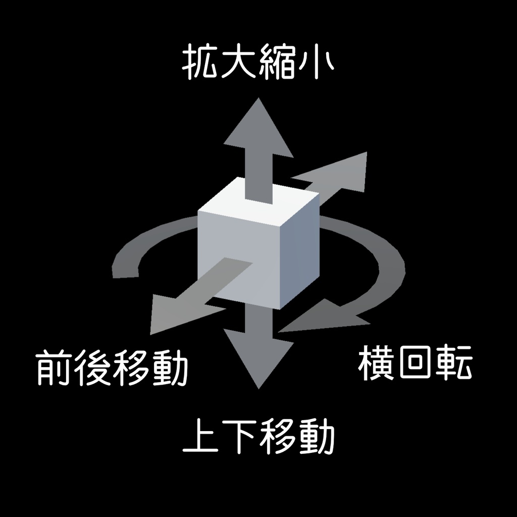 VRChat用 Genericアバター用雛形