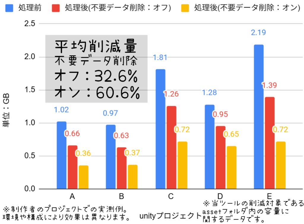 unityプロジェクト軽量化ツール - ProjectSlimmer