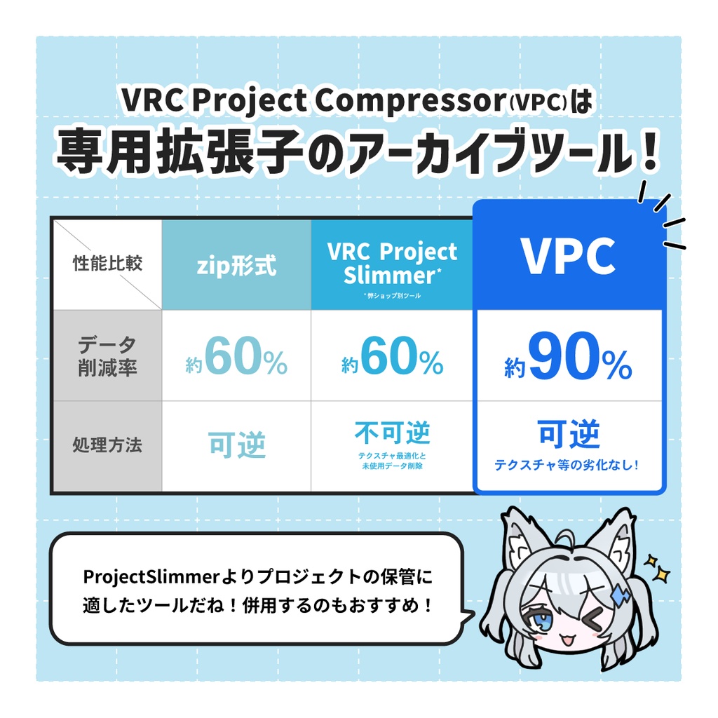 Unityプロジェクト圧縮ツール - VRC Project Compressor