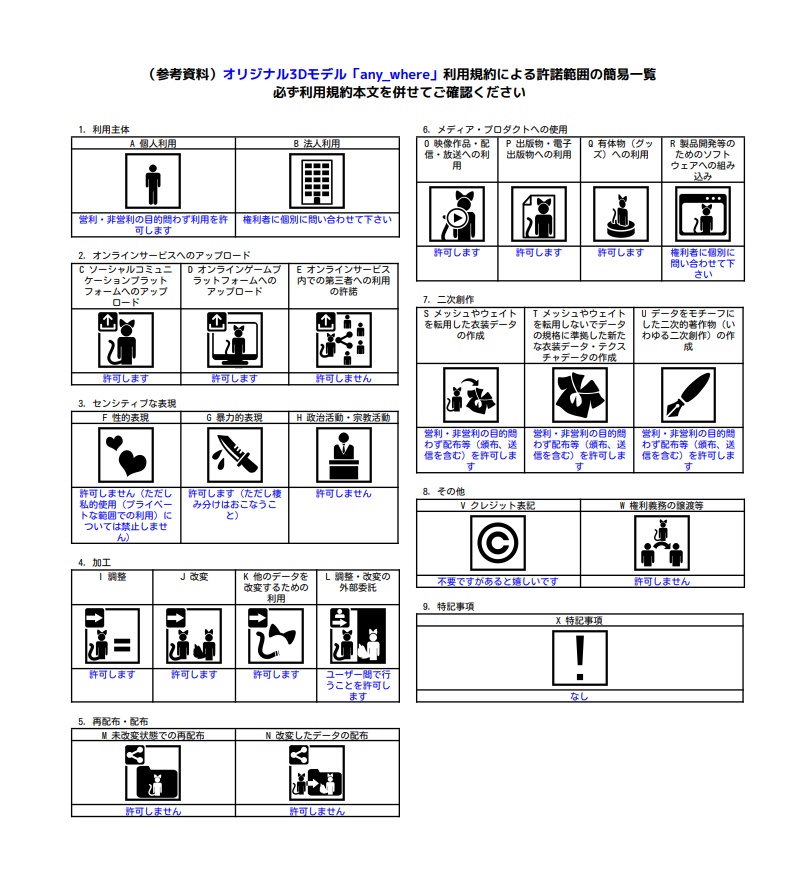 オリジナル3Dモデル「any_where」