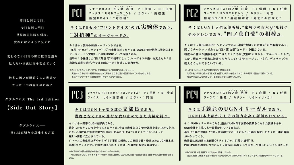 【DX3rd】Side Out Story:書籍版