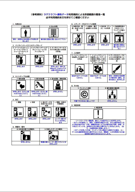 【VRChatワールド用ギミック】旧型国電 動力化キット