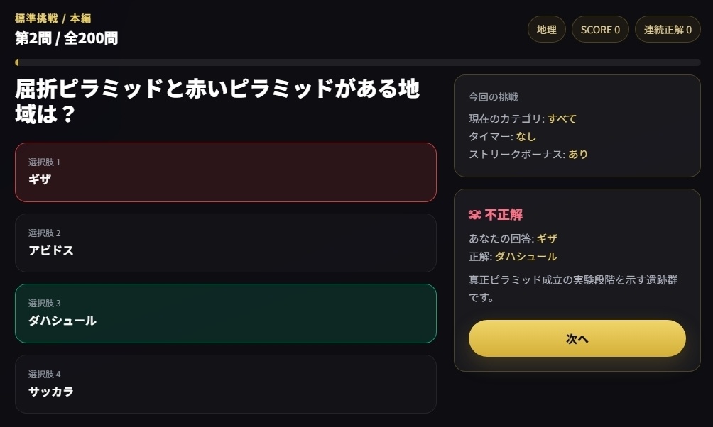 【神話・歴史・文化】古代エジプト超難関クイズ200問