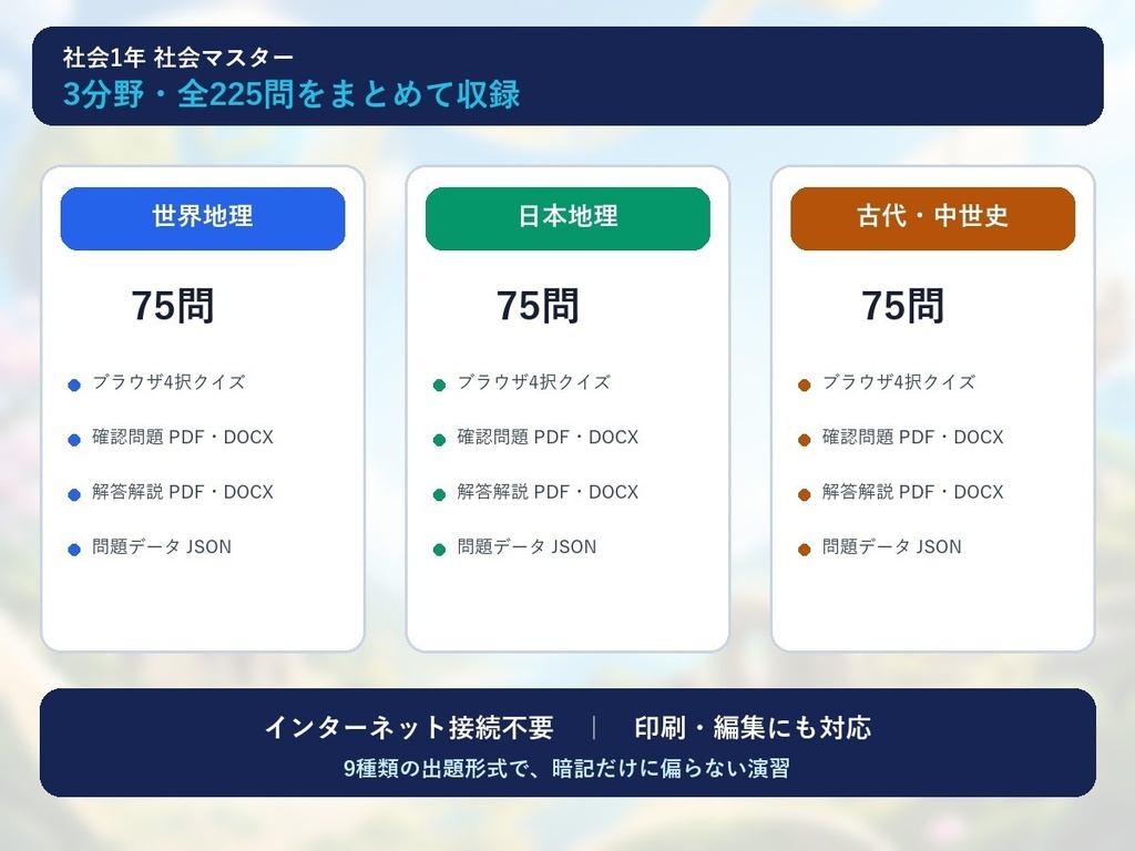 中学1年 社会マスター 225問演習|世界地理・日本地理・古代~中世史