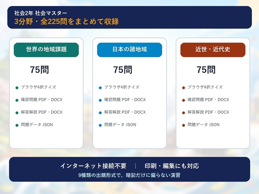 中学2年 社会マスター 225問演習|世界の地域課題・日本の諸地域・近世~近代史