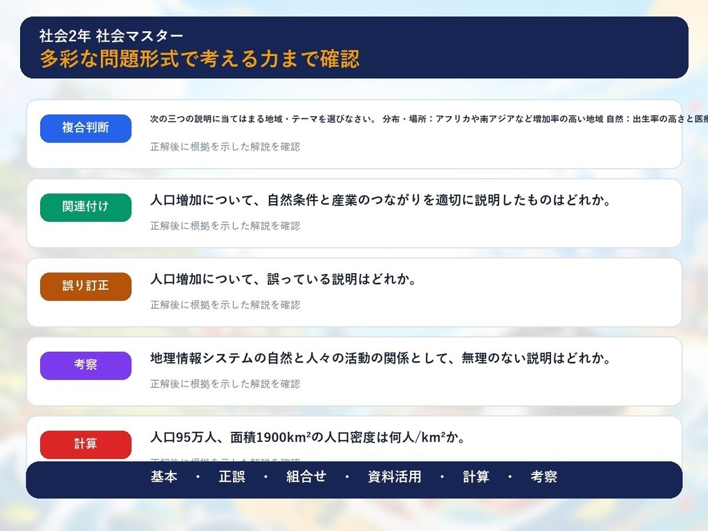 中学2年 社会マスター 225問演習|世界の地域課題・日本の諸地域・近世~近代史