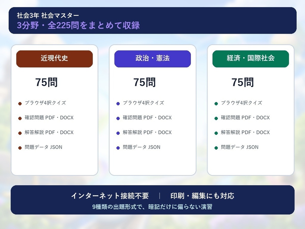 中学3年 社会マスター 225問演習|近現代史・政治と憲法・経済と国際社会