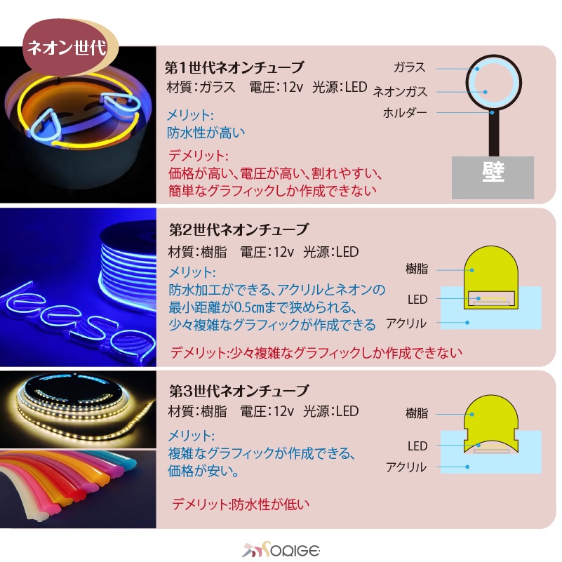 オーダーメイド ネオンサイン 電飾 看板制作 LEDライト デザイン 室内用