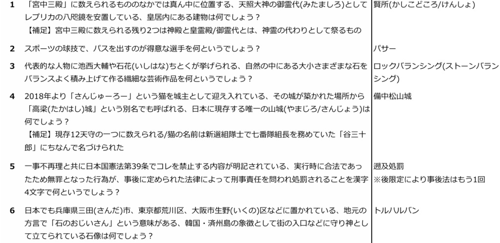 ことりのエチュード2024~25
